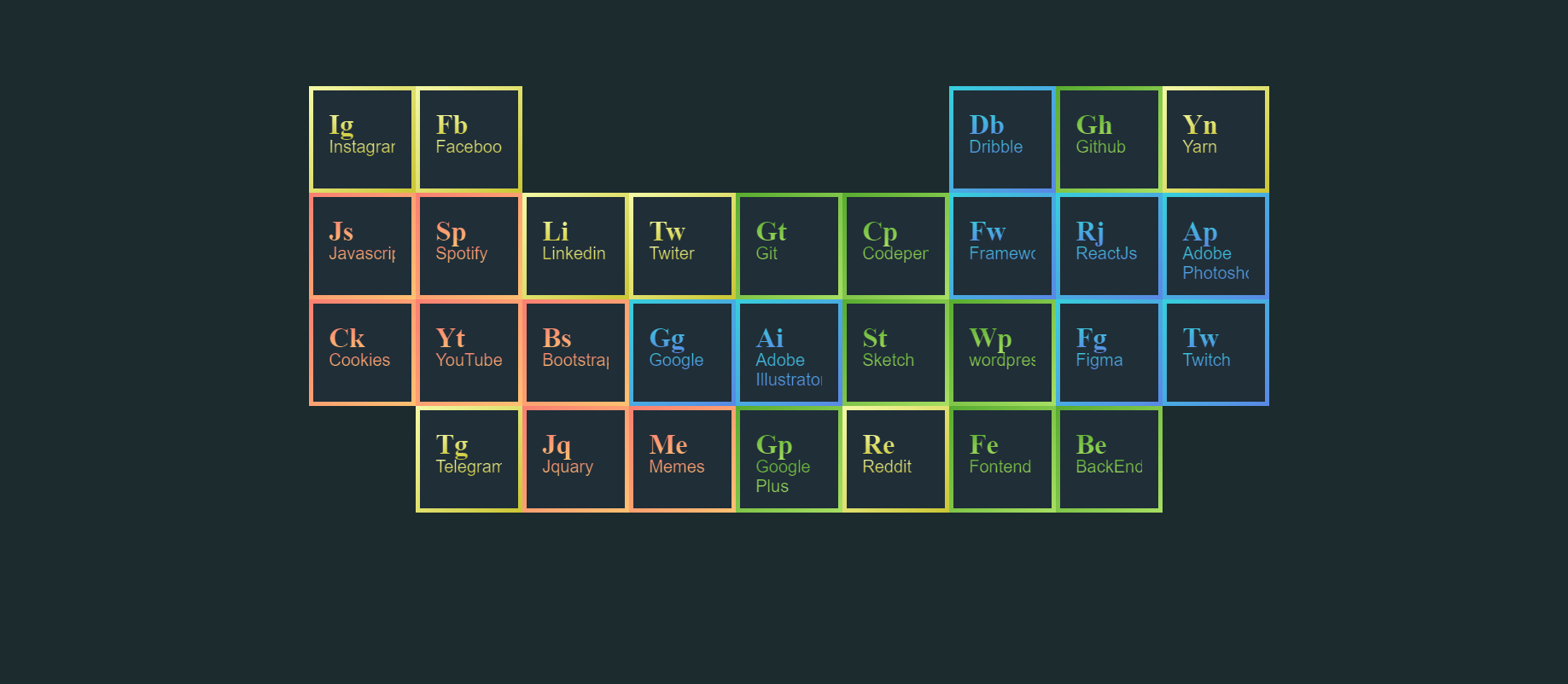 Image of Periodic Table Project
